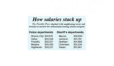How salaries stack up
